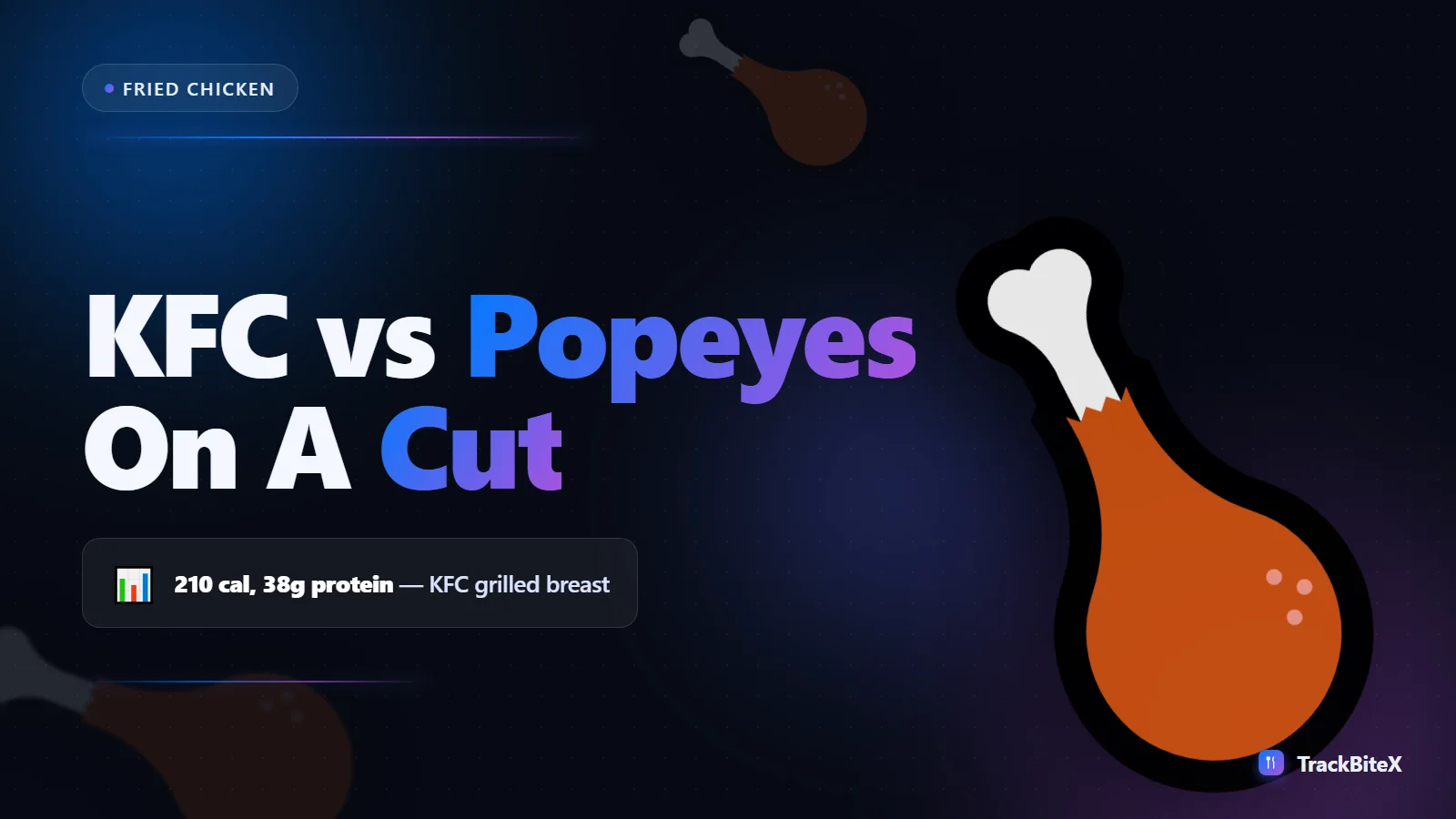 KFC vs Popeyes Calories: Which Fried Chicken Fits a Calorie Deficit?